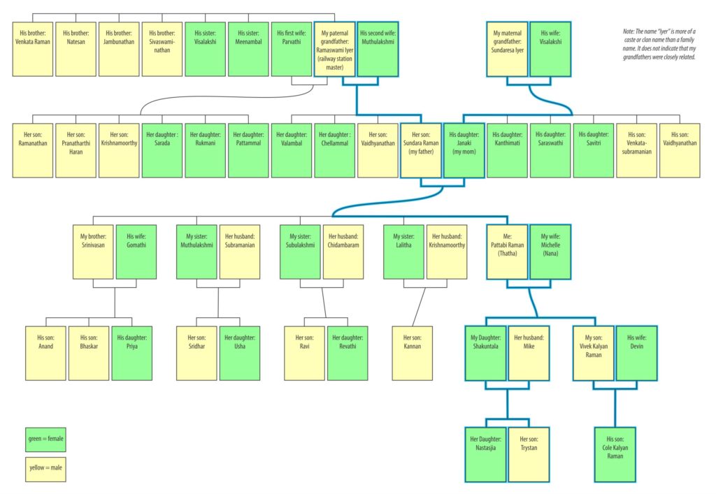 Genealogy diagram. Click image to enlarge.